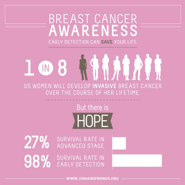 October is Breast Cancer Awareness Month! – Cape Atlantic Coalition for ...